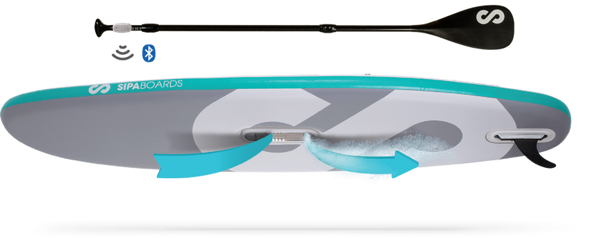 SIPABOARD - Drive Neo 2024 With SipaDrive 1.0